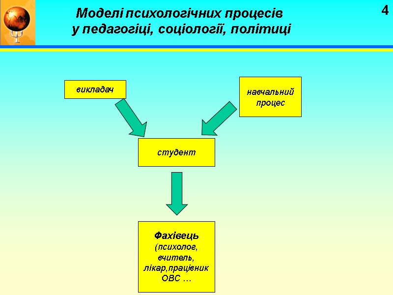 4 Моделі психологічних процесів  у педагогіці, соціології, політиці студент викладач навчальний процес Фахівець